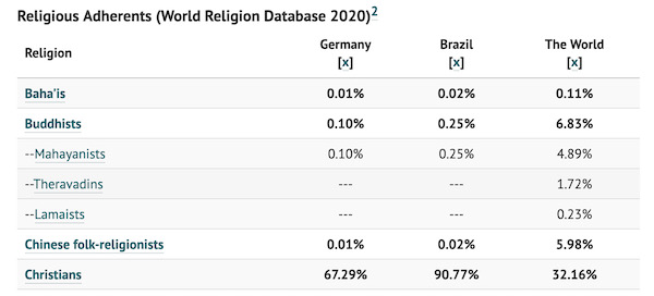 مخطط ARDA يقارن بين ألمانيا والبرازيل 2023