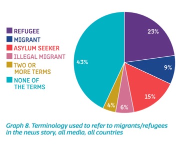 A pie chart from the Changing the Narrative report.